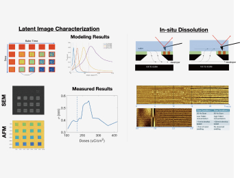R&D of high-precision chemical materials