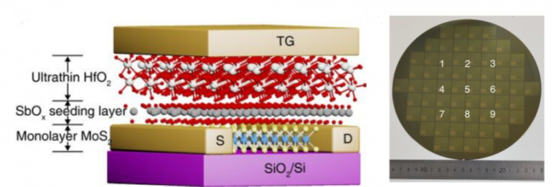 1774522405677460PNPH.jpg Wafer-scale high-K HfO2 dielectric films with sub-5-A equivalent oxide thickness for 2D_页面_14_副本.jpg